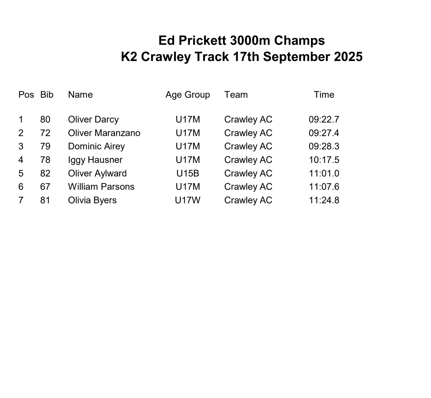 Ed Prickett 3000m Champs 2025